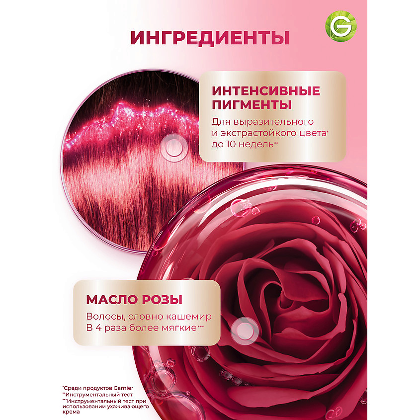 Стойкая крем-краска для волос "Роскошь цвета" Color Sensation, 6.60 Красный коралл, 110 мл