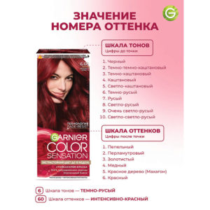 Стойкая крем-краска для волос "Роскошь цвета" Color Sensation, 6.60 Красный коралл, 110 мл - изображение 5