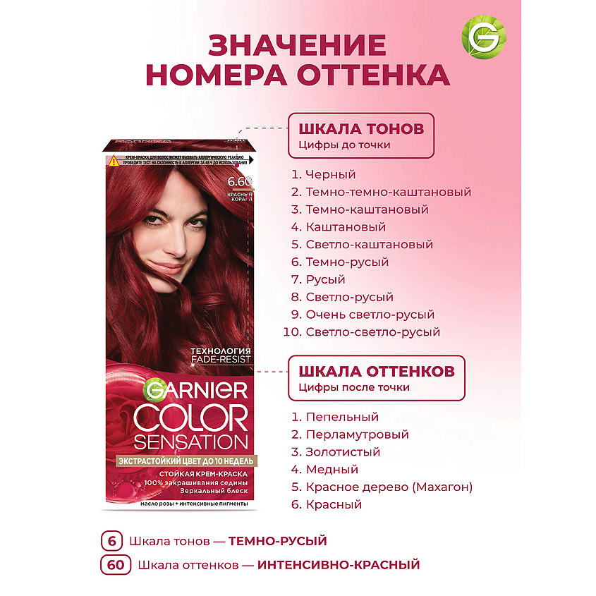 Стойкая крем-краска для волос "Роскошь цвета" Color Sensation, 6.60 Красный коралл, 110 мл